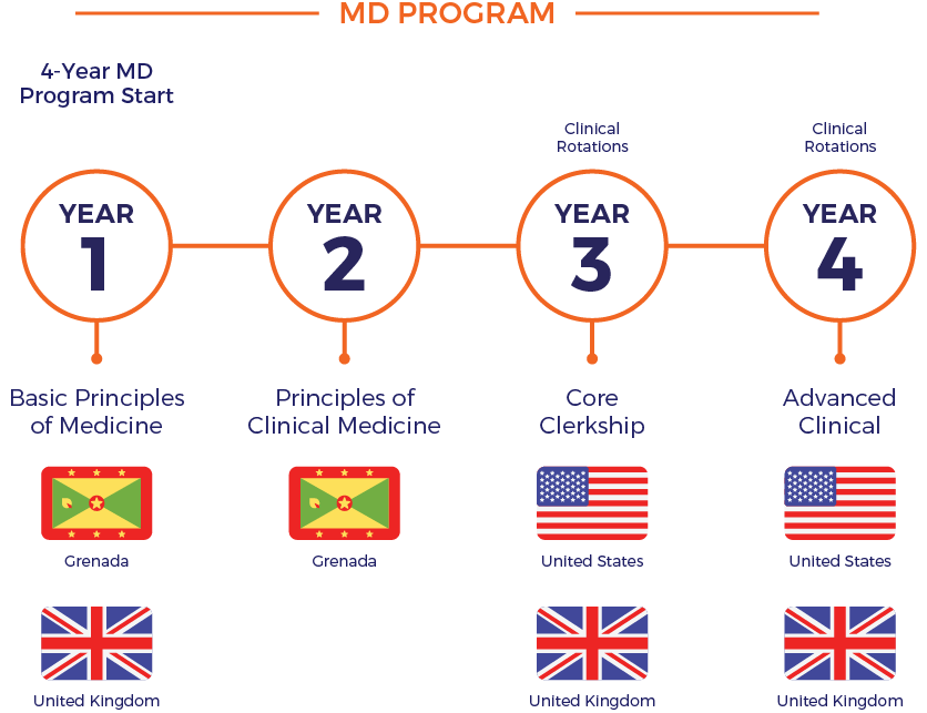 4-year MD Program