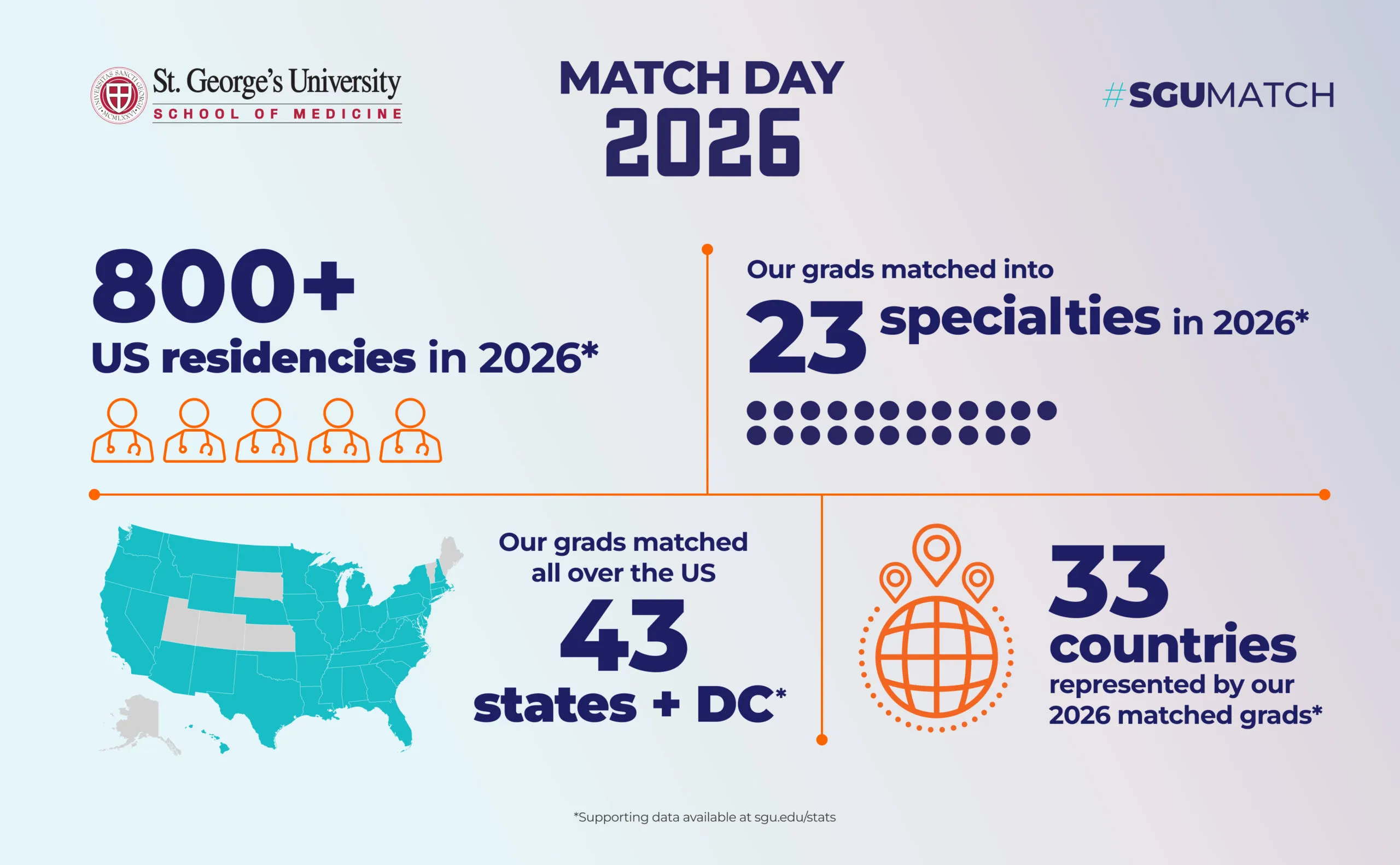 Match Day 2026